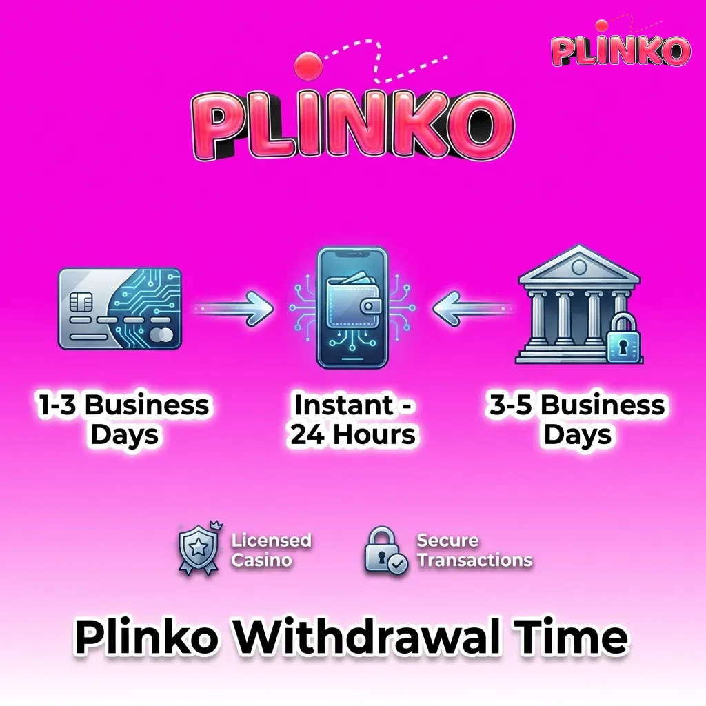 Infographic showing Plinko withdrawal times by method: UPI/Wallet, cards, bank transfer, and crypto in India